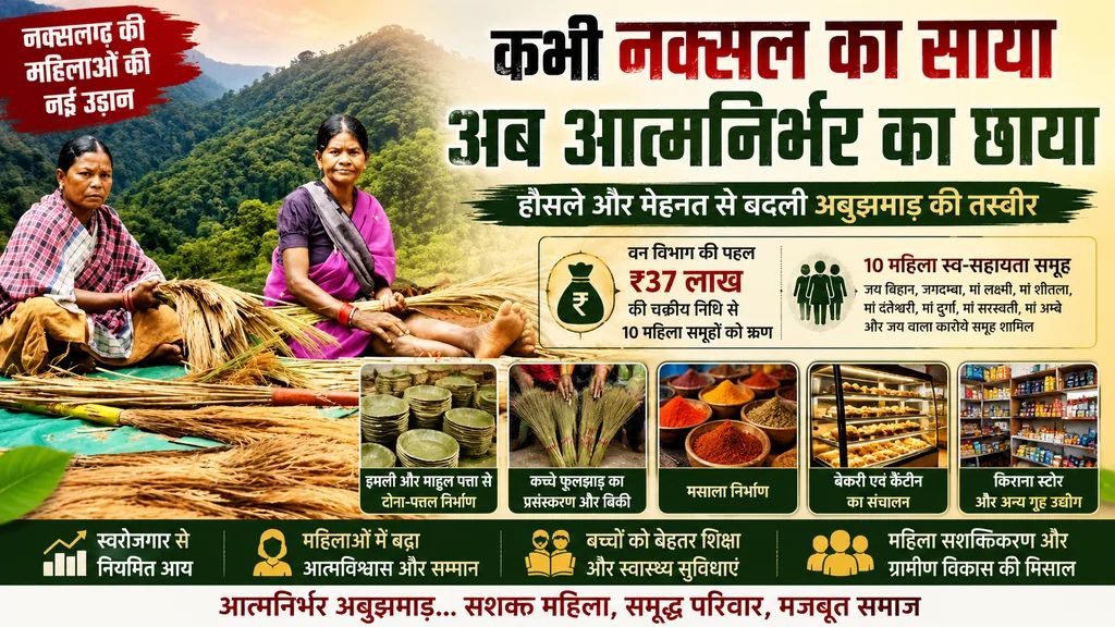 बस्तर/ जगदलपुर/कभी नक्सल का साया, अब आत्मनिर्भरता की छाया; वन विभाग की ₹37 लाख की निधि से अबुझमाड़ की महिलाओं की बदली जिंदगी